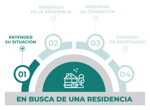 Busqueda-de-Residencia-Grafico-01