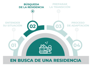 Busqueda-de-Residencia-Grafico-02