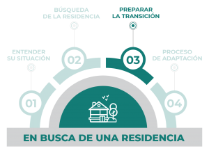 Busqueda-de-Residencia-Grafico-03