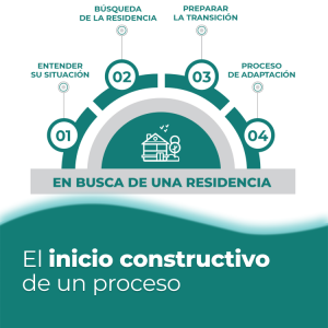 En busca de una residencia