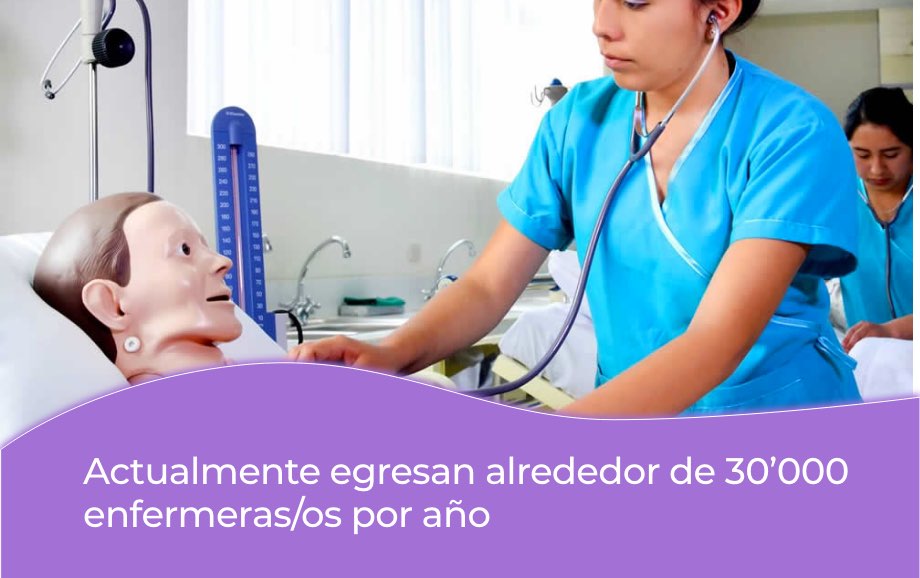 Alrededor de 30 mil enfermeras egresan por año en la Argentina