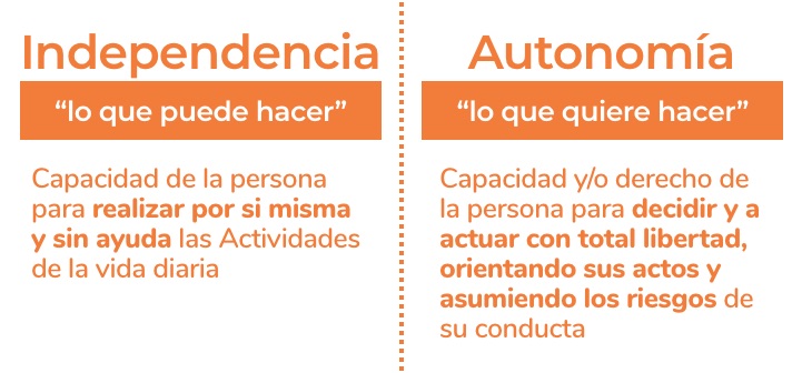 Independencia y Autonomía en adultos mayores