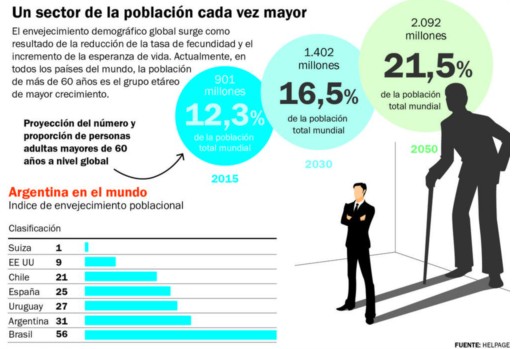 Envejecimiento poblacional3